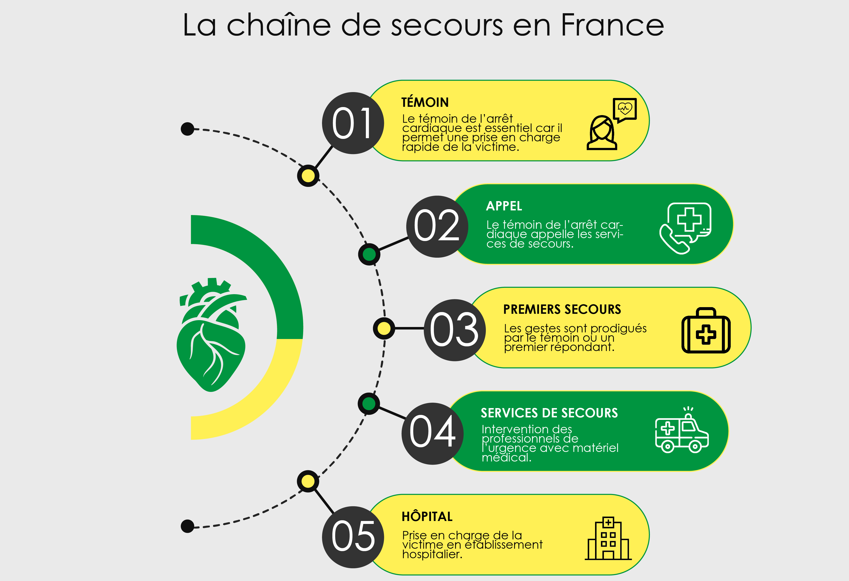 Chaine_secours_France